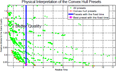 x264 Strong and Weak Points analysis