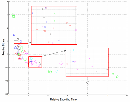 x264 parameters speed/quality analysis