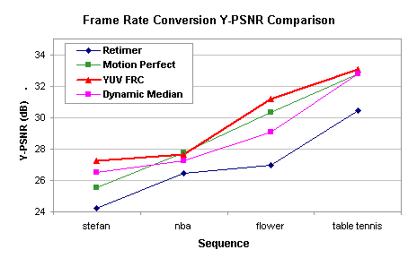 PSNR Graph