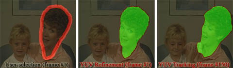 Result of 'mother&daughter' sequence segmentation