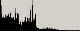 Histogram after YUV Super Precision processing