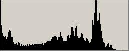 Histogram after YUV Super Precision processing