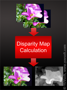 Disparity Map Estimation 2d to 3d conversion