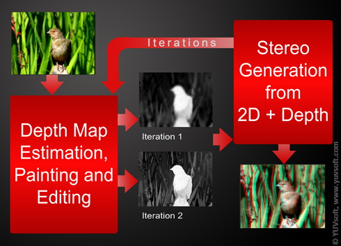 Stereo-to-multiview
